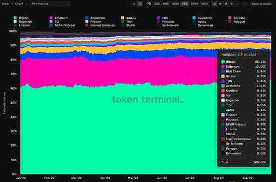L1 现状洞察:关键趋势和指标